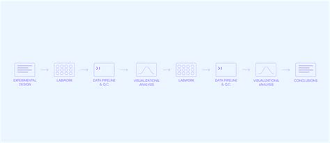 Science Project Software 的图像结果