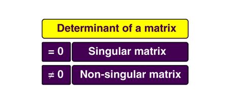 Singular Matrix Definition 的图像结果