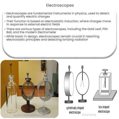 Electroscope Tutorial 的图像结果