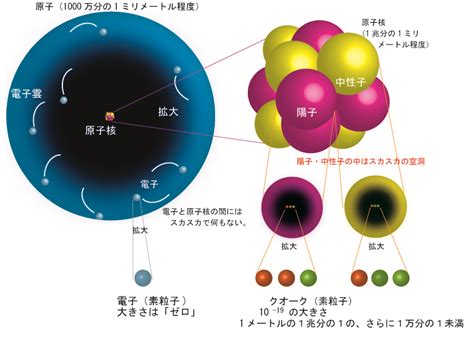ヒッグス粒子発見、その意味と今後 | ナショナル ジオグラフィック日本版サイト