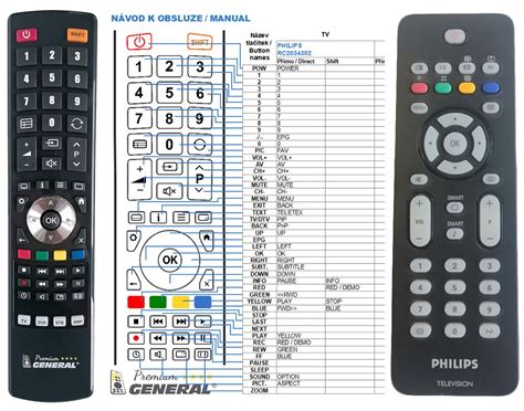 Image result for Philips Remote Control Codes