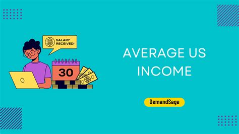 Median Family Income 2022