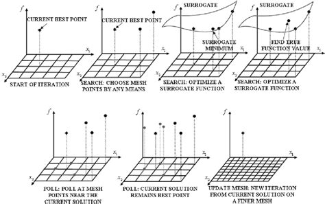 Image result for GPS Jumps Remove Algorithm User Tracking