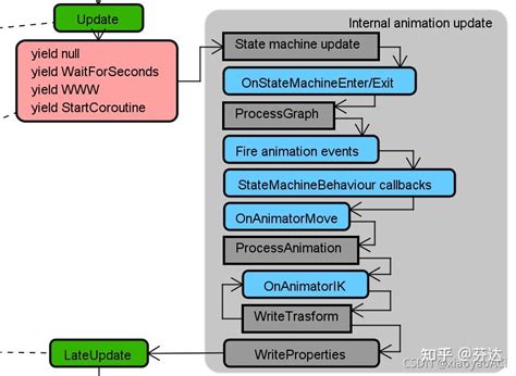 Completed Unity Essential 的图像结果