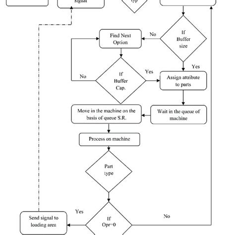 RFMS Tutorial 的图像结果