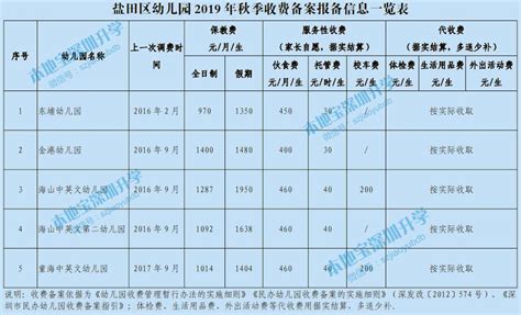 2019年盐田区幼儿园收费标准备案信息一览（公办+民办）- 深圳本地宝