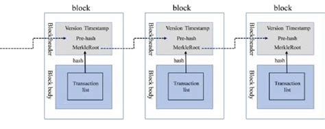 Blockchain Computer Science 的图像结果