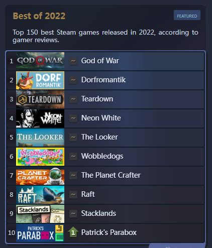 Steam 2022十佳游戏榜单出炉：《战神》PC版排名第一--快科技--科技改变未来
