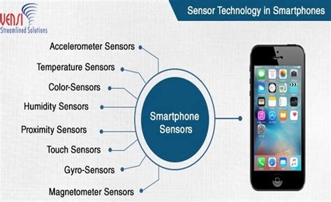 Sensor Technology Overview 的图像结果