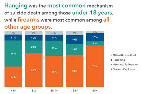 Mental Health and Substance Use Data | Maricopa County, AZ