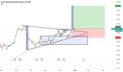 Image result for ADM Thread