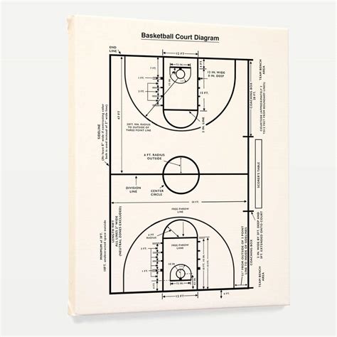 Wunderkammer Studio Basketball Court Diagram Poster Print - Basketball ...