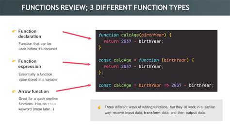Image result for Function Example in JavaScript