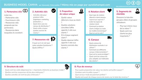 Business Model Plan Example 的图像结果