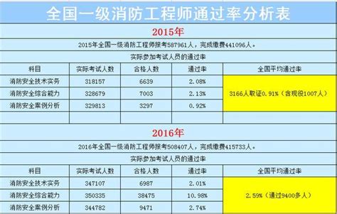 消防工程师证的报考条件是什么？_酷知经验网