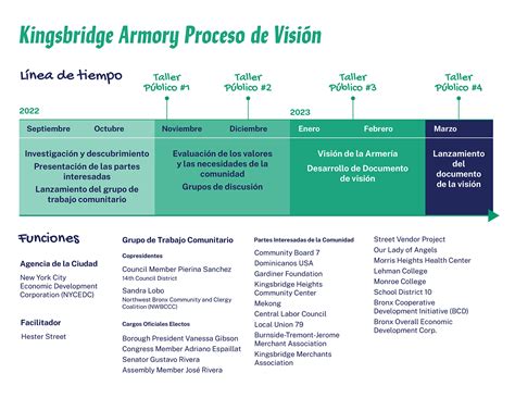 Together for Kingsbridge | Kingsbridge Armory