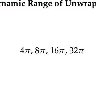 Image result for Experiment by Coding Examples