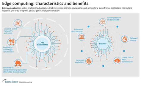 Image result for Edge Computing Explained