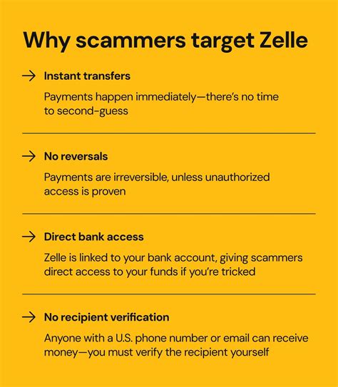 Zelle Scams: How They Work And How To Stay Safe