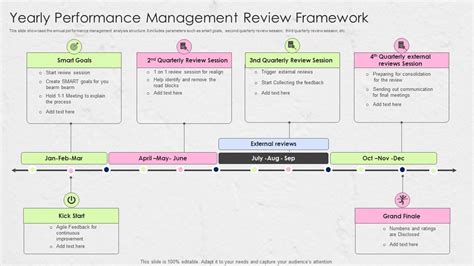 Performance Management Review Section 的图像结果