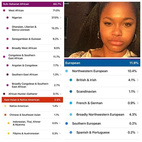 23andMe Indigenous American Ancestry Results Revealed