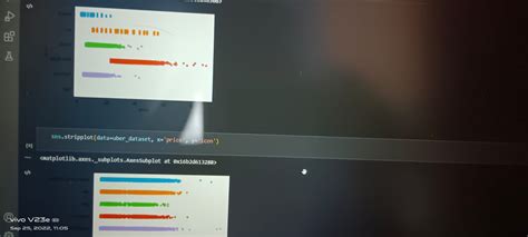 Uber Data Analysis Project 的图像结果