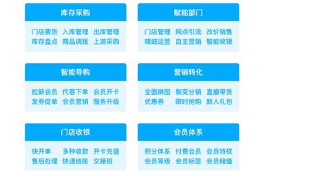 B2B vs B2C: A Marketing Comparison