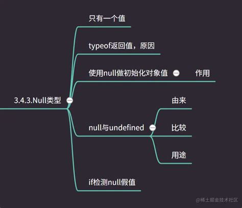 Null Syntax 的图像结果