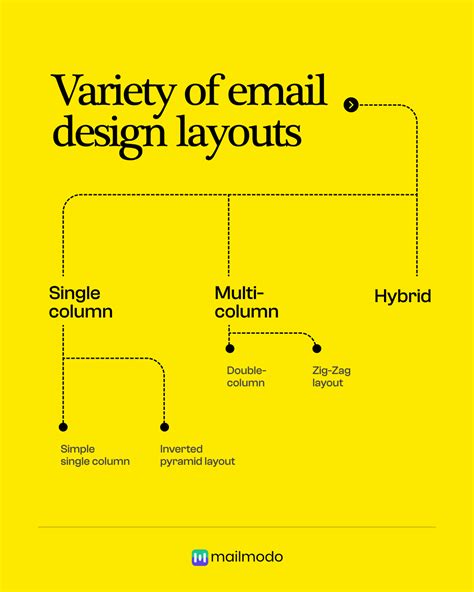 Image result for Email Design Tutorials