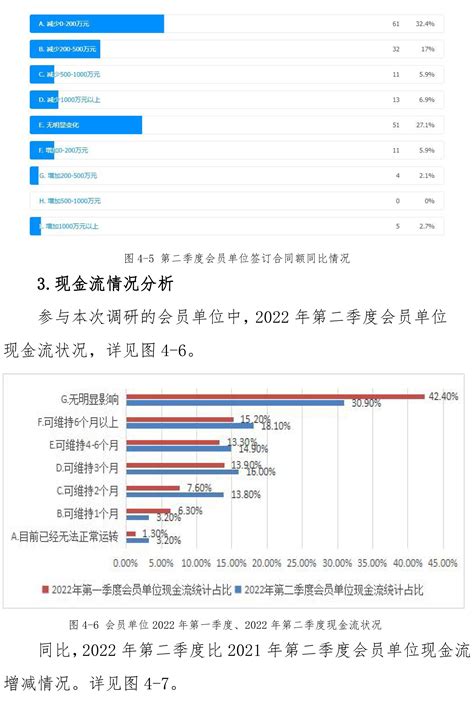 2022年第二季度工程咨询会员单位经营状况的调研报告