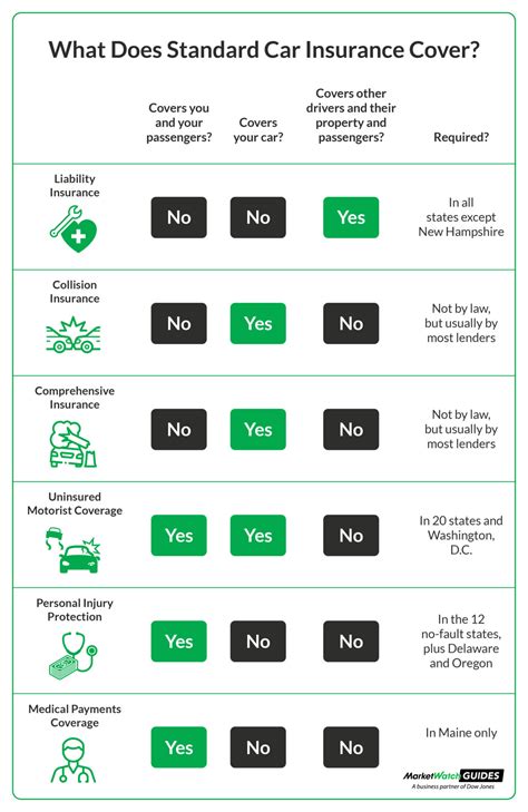 Image result for Auto Insurance Coverages Explained
