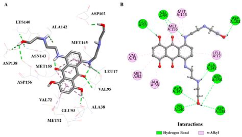 Design, Synthesis, and In Vitro Evaluation of 4-(Arylchalcogenyl)methyl ...