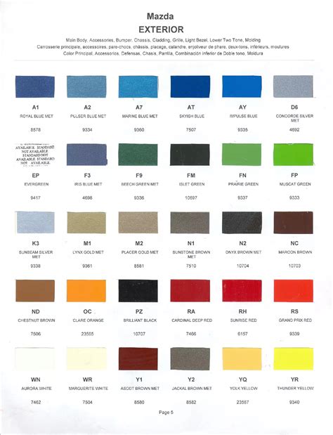 Image result for Mazda 2 Paint Code Location