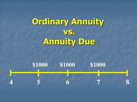 PPT - Mastering Time Value of Money: Principles & Applications for ...