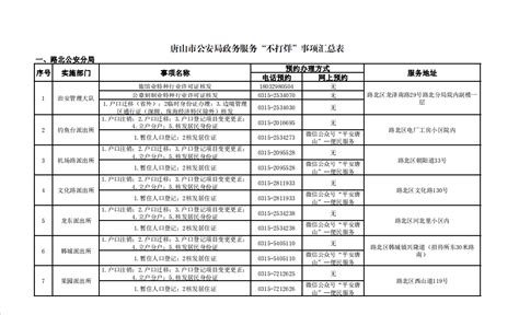 好消息！农民变市民，唐山“零门槛”_在城镇_户口_政策