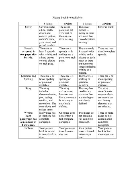 Image result for Writing Rubrics