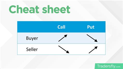 Image result for Put Option