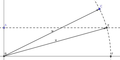Image result for Unity Clamp Vector 3