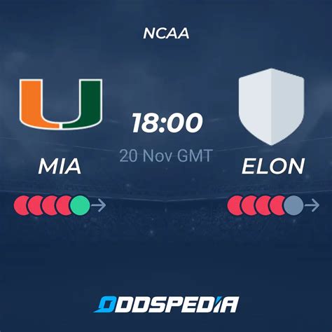 Miami Florida vs Elon Phoenix Betting Odds & Predictions | Oddspedia