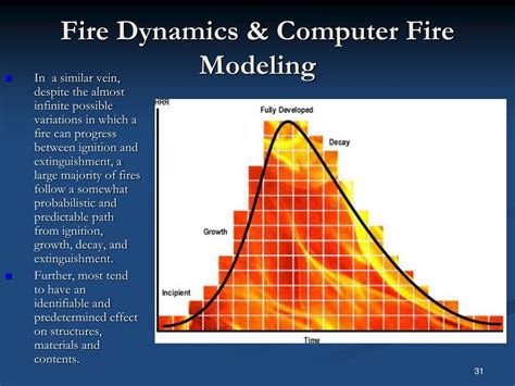 Image result for What Is Computer Fire Modeling