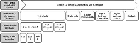 Hierarchical Coding System 的图像结果