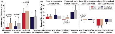 Adjustments in Shoulder and Back Kinematics during Repetitive ...