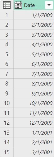 Image result for Calculated Column Group DataPower Query