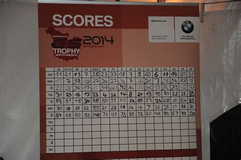 BMW Motorrad International GS Trophy Nordamerika 2014, Tag 4 (09/2014)