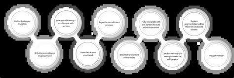 Best HRMS Software India | Cloud-Based HRMS & HR System