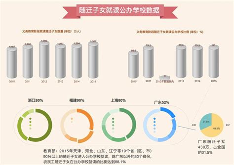 15年人口流动之变：窥探城市的”发展秘密“