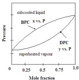 Introduction To Distillation - Mass Transfer - Chemical Engineering PDF ...