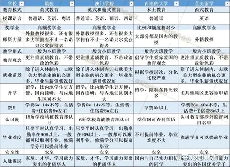增加2所！教育部公布最新澳门、香港高校名单_腾讯新闻