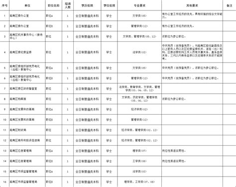 最新！唐山港集团股份有限公司招聘36人公告_企业