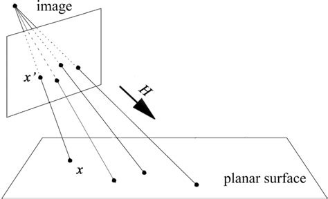 Image result for Homography Applications